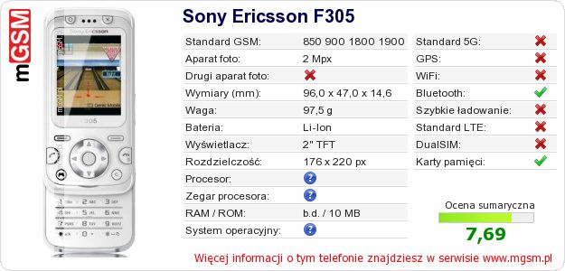 Dane telefonu Sony Ericsson F305 Dane telefonu Sony Ericsson F305
