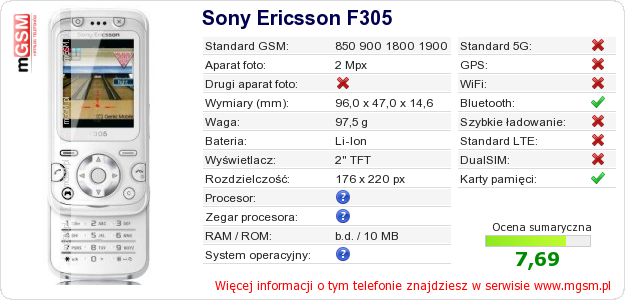 Dane telefonu Sony Ericsson F305