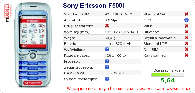 Dane telefonu Sony Ericsson F500i