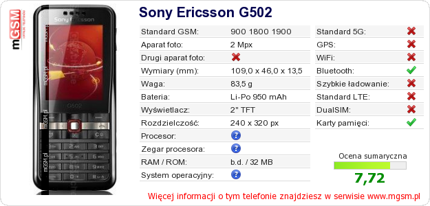 Dane telefonu Sony Ericsson G502