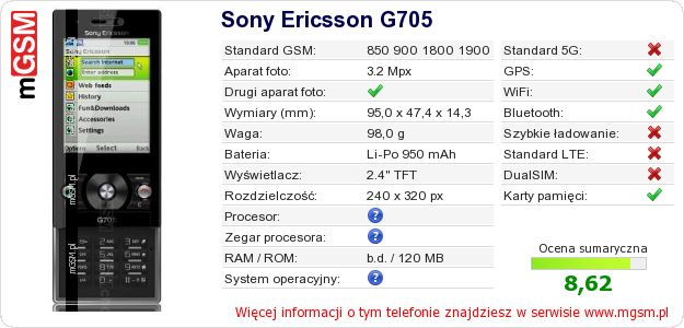Dane telefonu Sony Ericsson G705