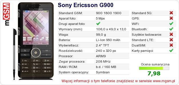 Dane telefonu Sony Ericsson G900