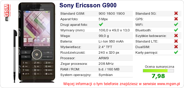 Dane telefonu Sony Ericsson G900