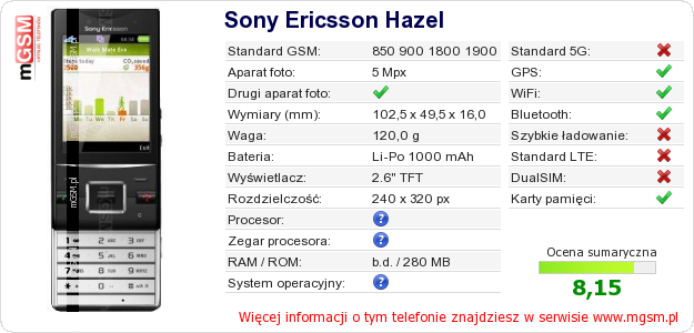 Dane telefonu Sony Ericsson Hazel