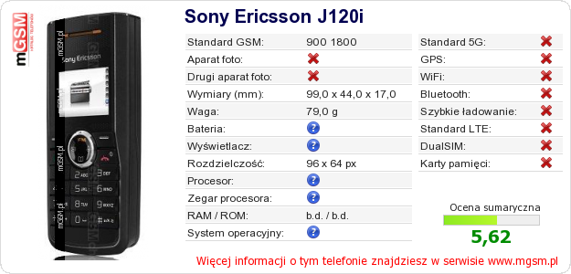 Dane telefonu Sony Ericsson J120i