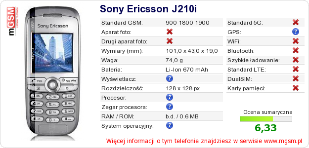 Dane telefonu Sony Ericsson J210i