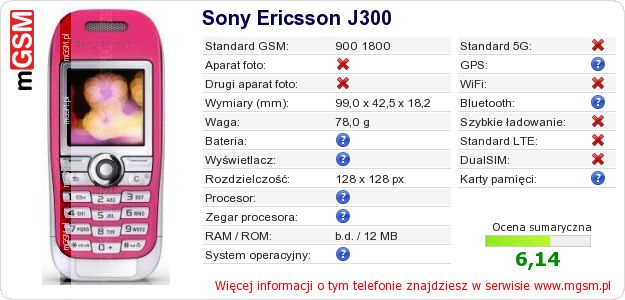 Dane telefonu Sony Ericsson J300