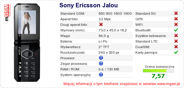 Dane telefonu Sony Ericsson Jalou Dane telefonu Sony Ericsson Jalou