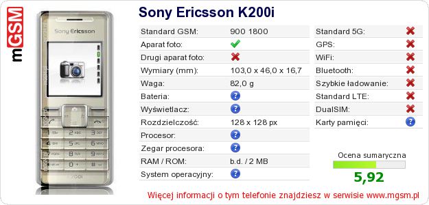 Dane telefonu Sony Ericsson K200i