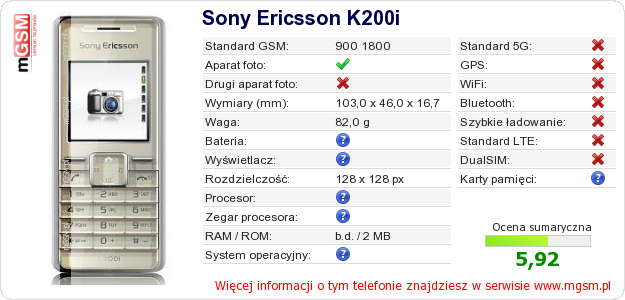 Dane telefonu Sony Ericsson K200i