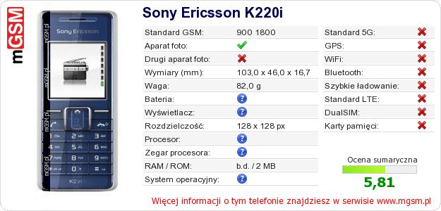 Dane telefonu Sony Ericsson K220i