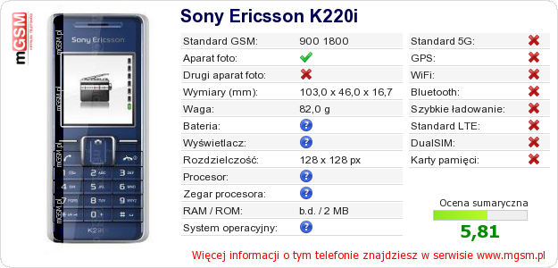 Dane telefonu Sony Ericsson K220i