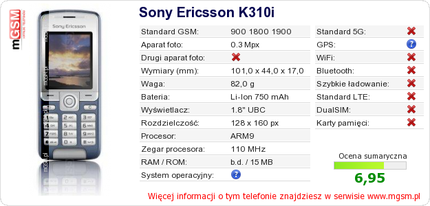 Dane telefonu Sony Ericsson K310i
