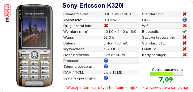 Dane telefonu Sony Ericsson K320i