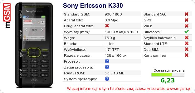 Dane telefonu Sony Ericsson K330
