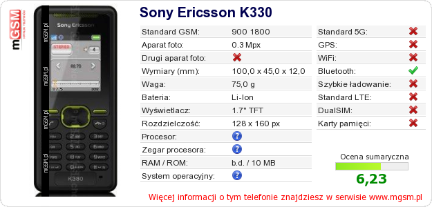 Dane telefonu Sony Ericsson K330 Dane telefonu Sony Ericsson K330