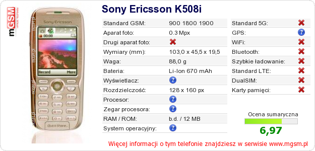 Dane telefonu Sony Ericsson K508i