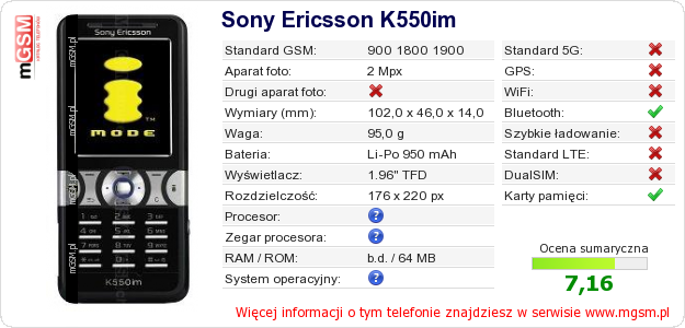 Dane telefonu Sony Ericsson K550im