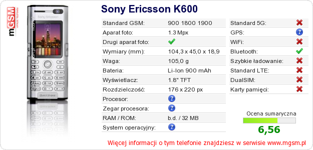 Dane telefonu Sony Ericsson K600