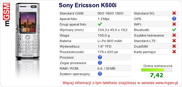 Dane telefonu Sony Ericsson K600i