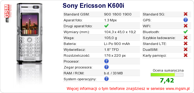 Dane telefonu Sony Ericsson K600i Dane telefonu Sony Ericsson K600i