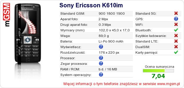 Dane telefonu Sony Ericsson K610im
