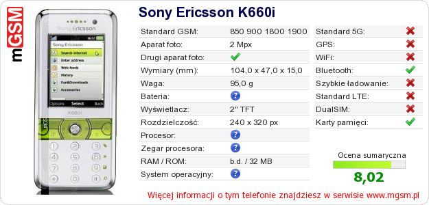 Dane telefonu Sony Ericsson K660i Dane telefonu Sony Ericsson K660i