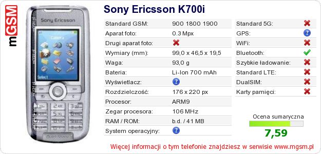 Dane telefonu Sony Ericsson K700i