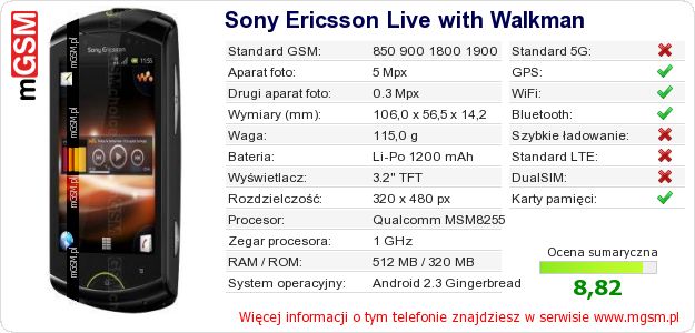 Dane telefonu Sony Ericsson Live with Walkman