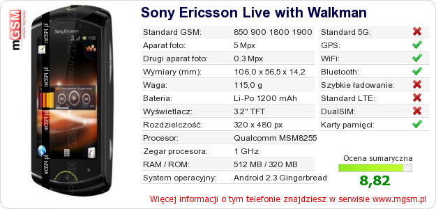 Dane telefonu Sony Ericsson Live with Walkman