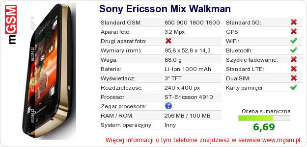 Dane telefonu Sony Ericsson Mix Walkman