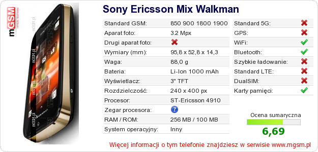 Dane telefonu Sony Ericsson Mix Walkman