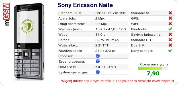 Dane telefonu Sony Ericsson Naite Dane telefonu Sony Ericsson Naite