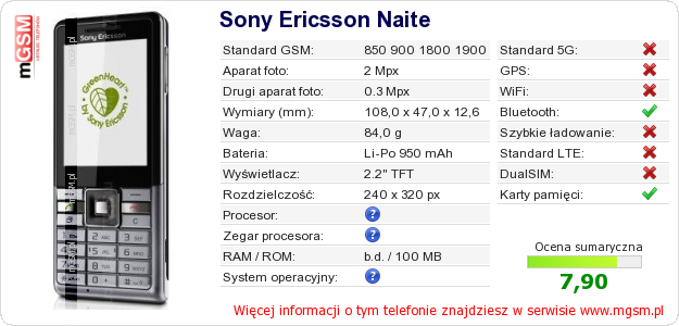 Dane telefonu Sony Ericsson Naite
