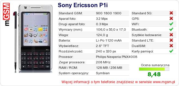 Dane telefonu Sony Ericsson P1i Dane telefonu Sony Ericsson P1i