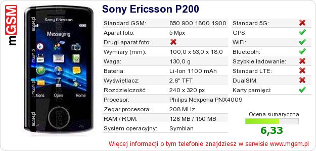 Dane telefonu Sony Ericsson P200