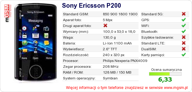 Dane telefonu Sony Ericsson P200