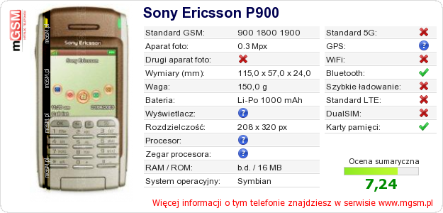 Dane telefonu Sony Ericsson P900