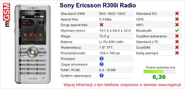 Dane telefonu Sony Ericsson R300i Radio