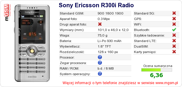 Dane telefonu Sony Ericsson R300i Radio