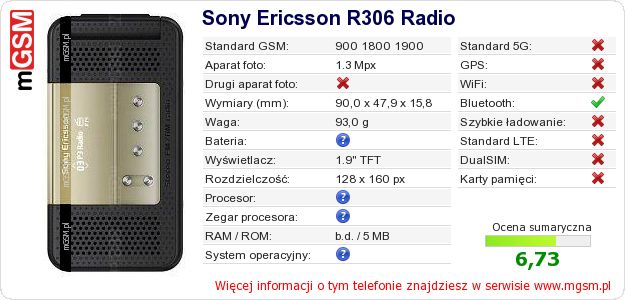 Dane telefonu Sony Ericsson R306 Radio
