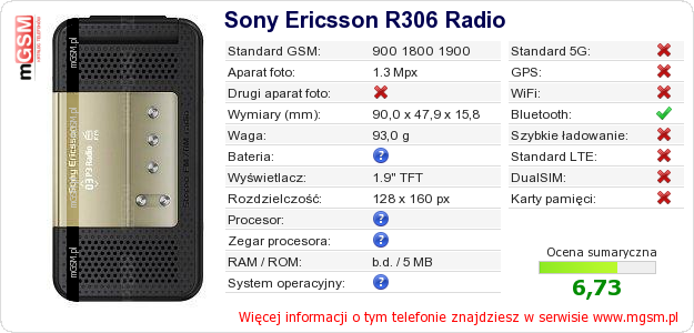 Dane telefonu Sony Ericsson R306 Radio