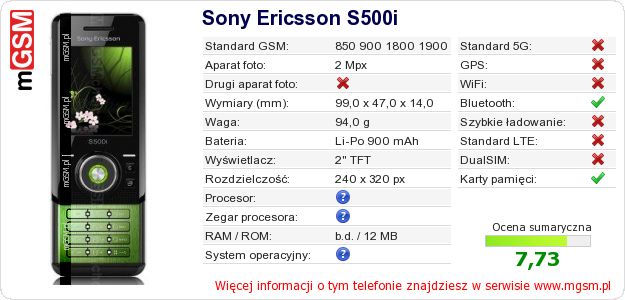 Dane telefonu Sony Ericsson S500i