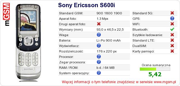 Dane telefonu Sony Ericsson S600i