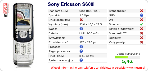 Dane telefonu Sony Ericsson S600i