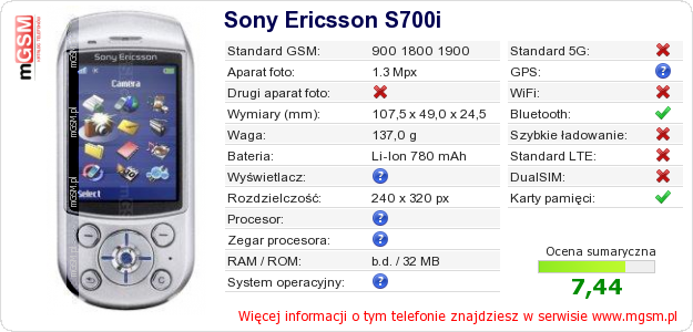 Dane telefonu Sony Ericsson S700i