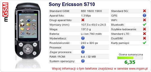 Dane telefonu Sony Ericsson S710