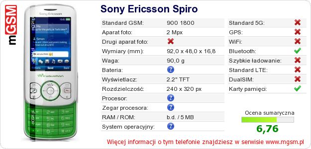 Dane telefonu Sony Ericsson Spiro