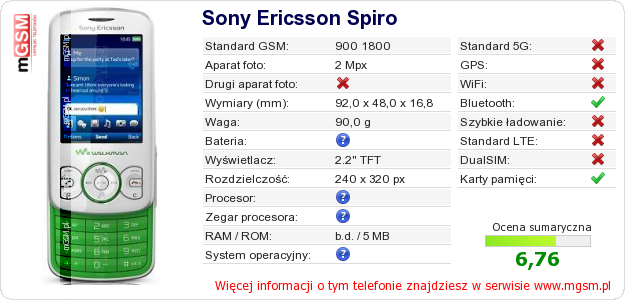 Dane telefonu Sony Ericsson Spiro