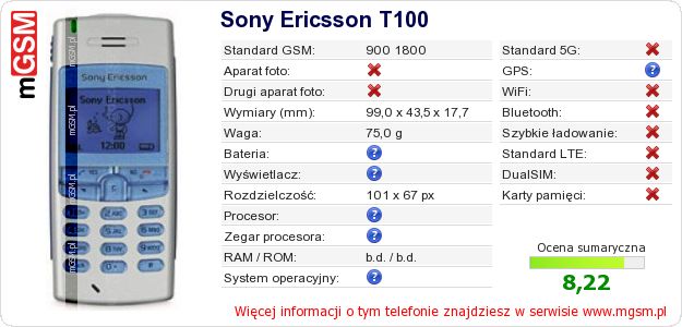 Dane telefonu Sony Ericsson T100 Dane telefonu Sony Ericsson T100